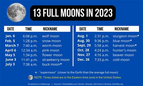 blue moon time est|blue moon time and date.